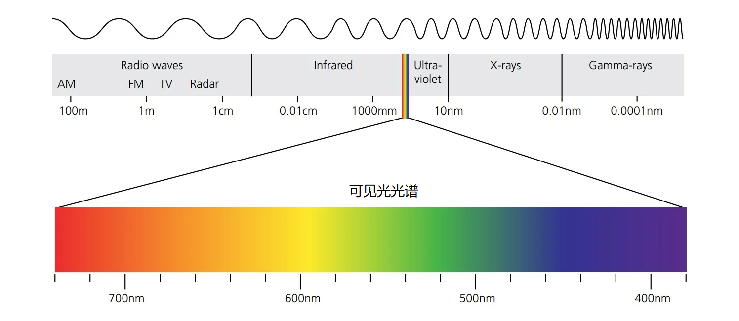 stage-lighting-1-visible-spectrum.png